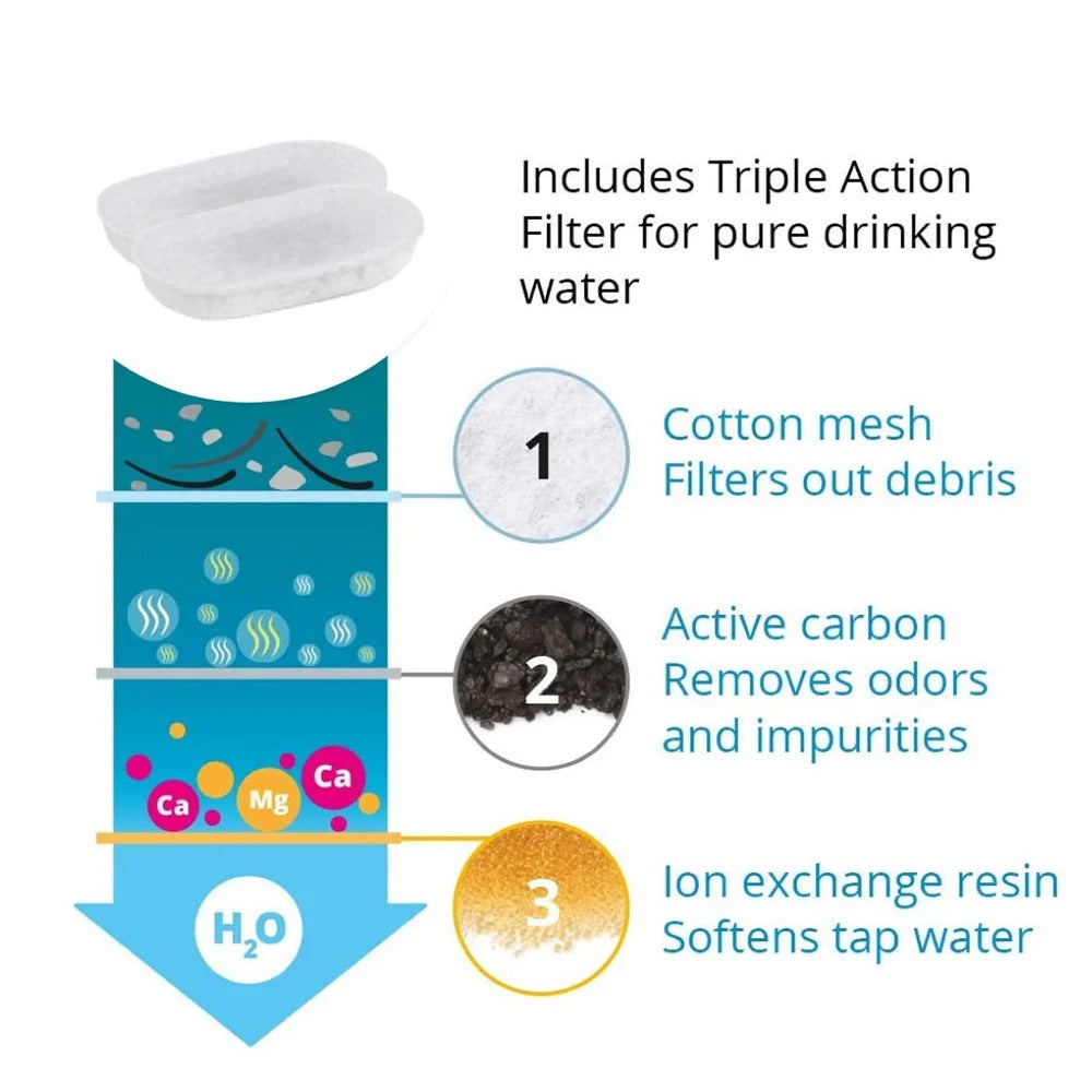 Pet Wasser Feeder